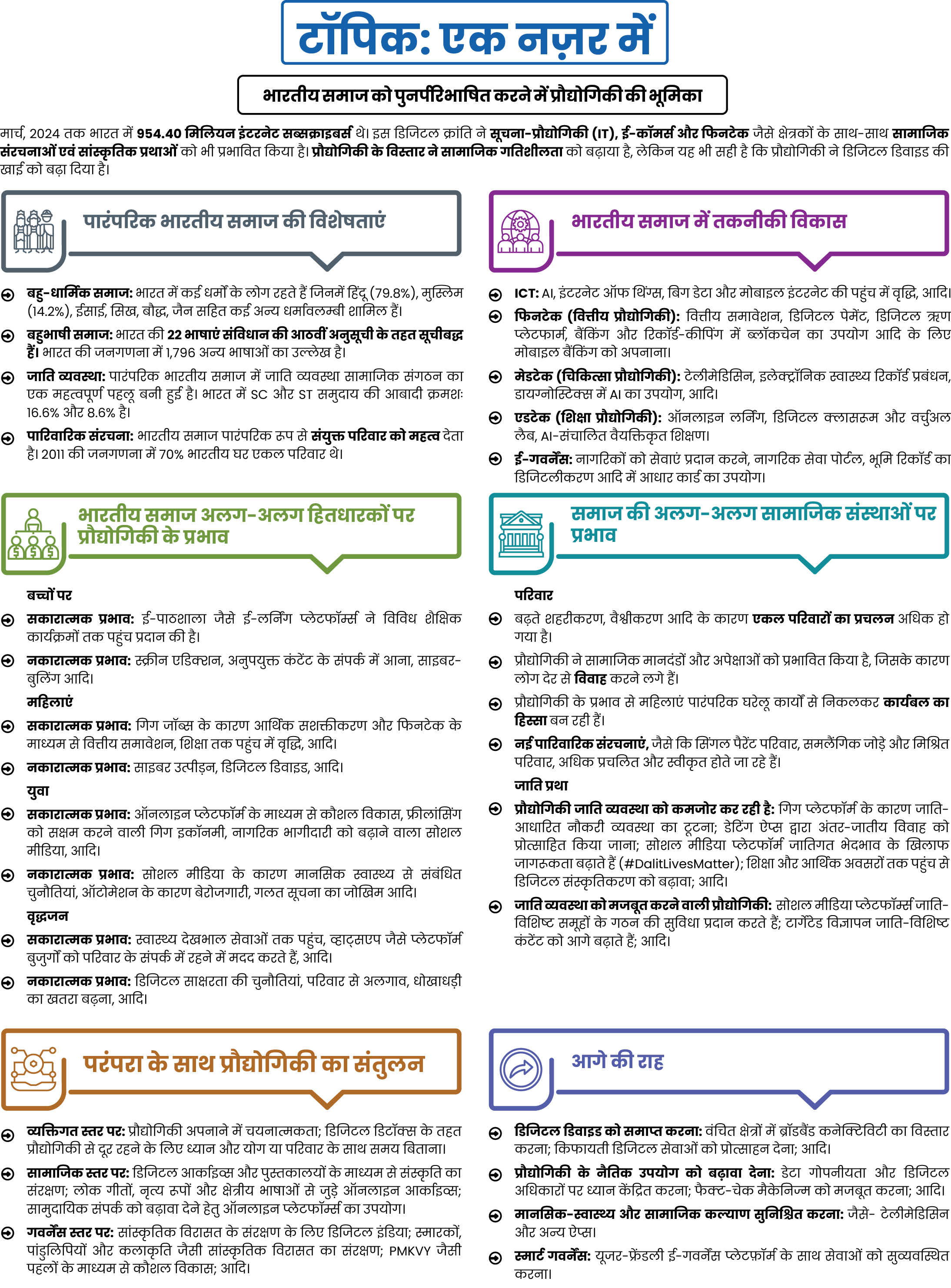 भारतीय समाज को पुनर्परिभाषित करने में प्रौद्योगिकी की भूमिका 